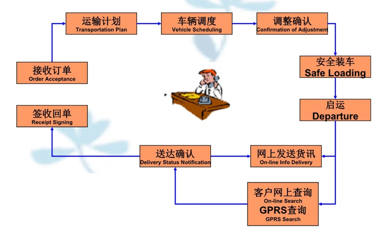 苏州到厦门搬家公司-苏州到厦门长途搬家公司