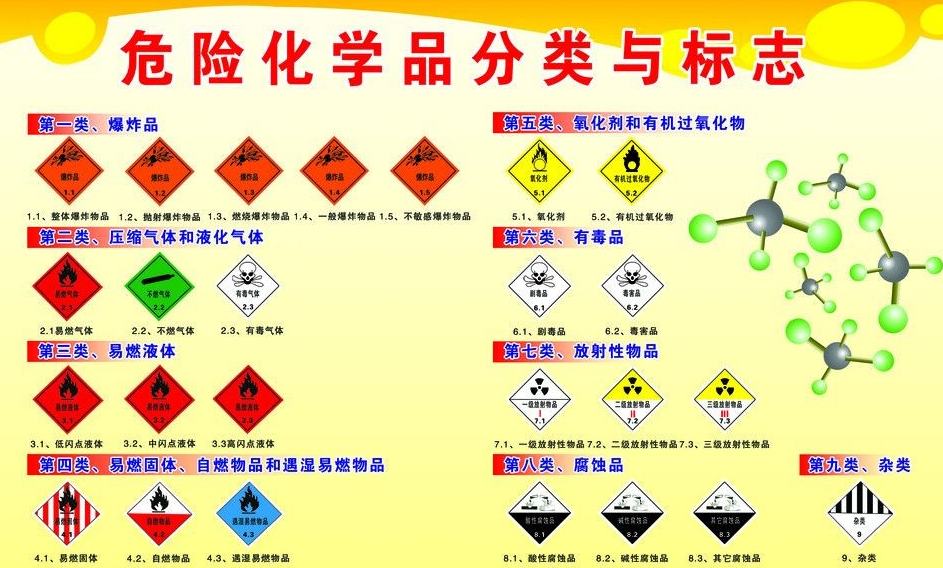 上海到厦门危险品运输